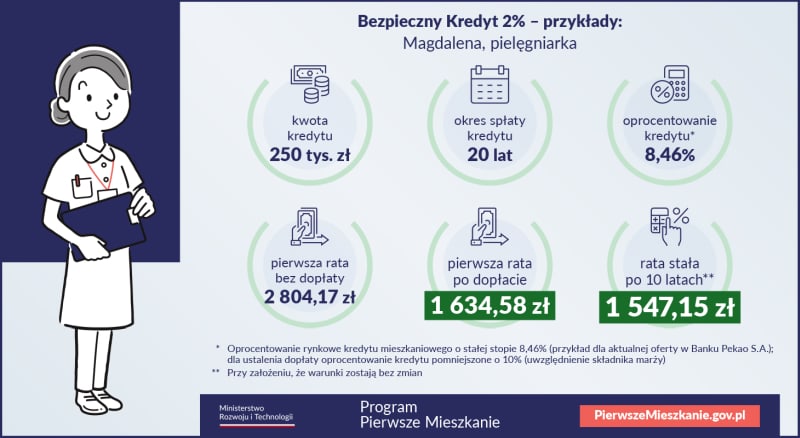 Bezpieczny kredyt 2% Chorzów